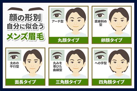 男眉型種類|メンズ眉毛の形4種類！ 印象別／職業別／顔の形別で。